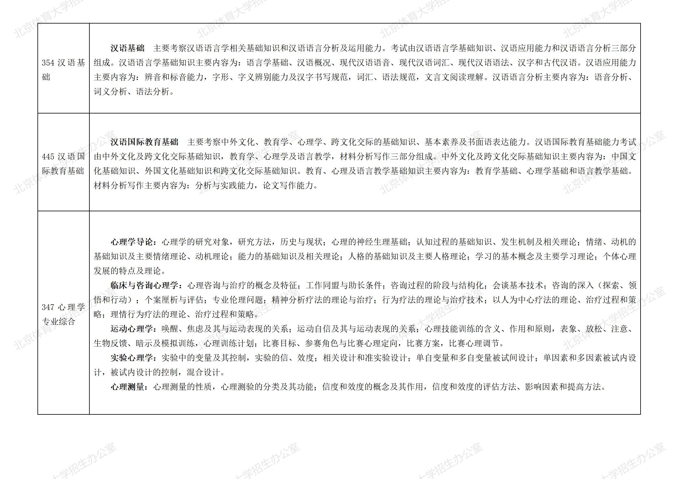 2025年硕士研究生考试范围(9.3)_06.jpg