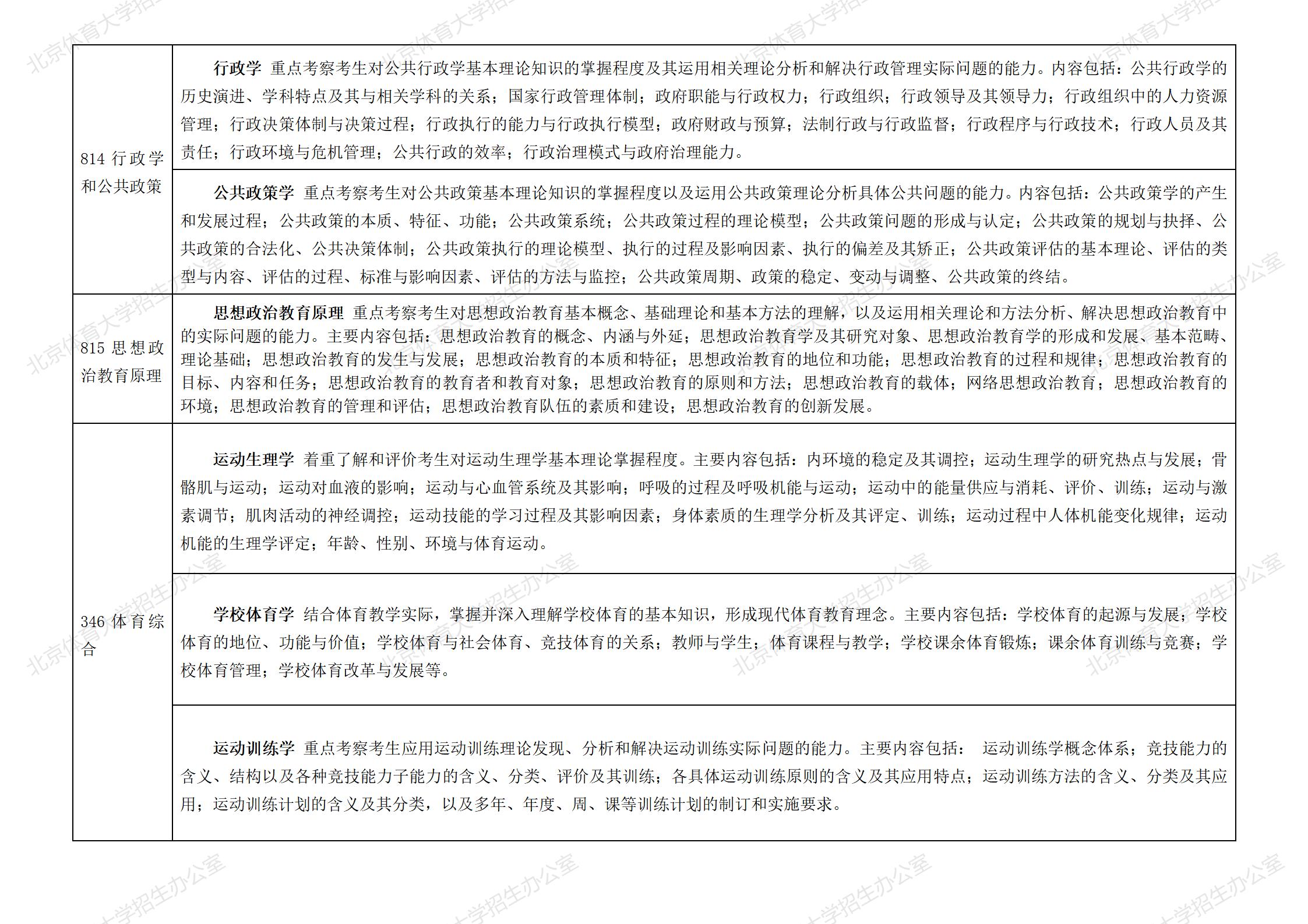 2025年硕士研究生考试范围(9.3)_03.jpg