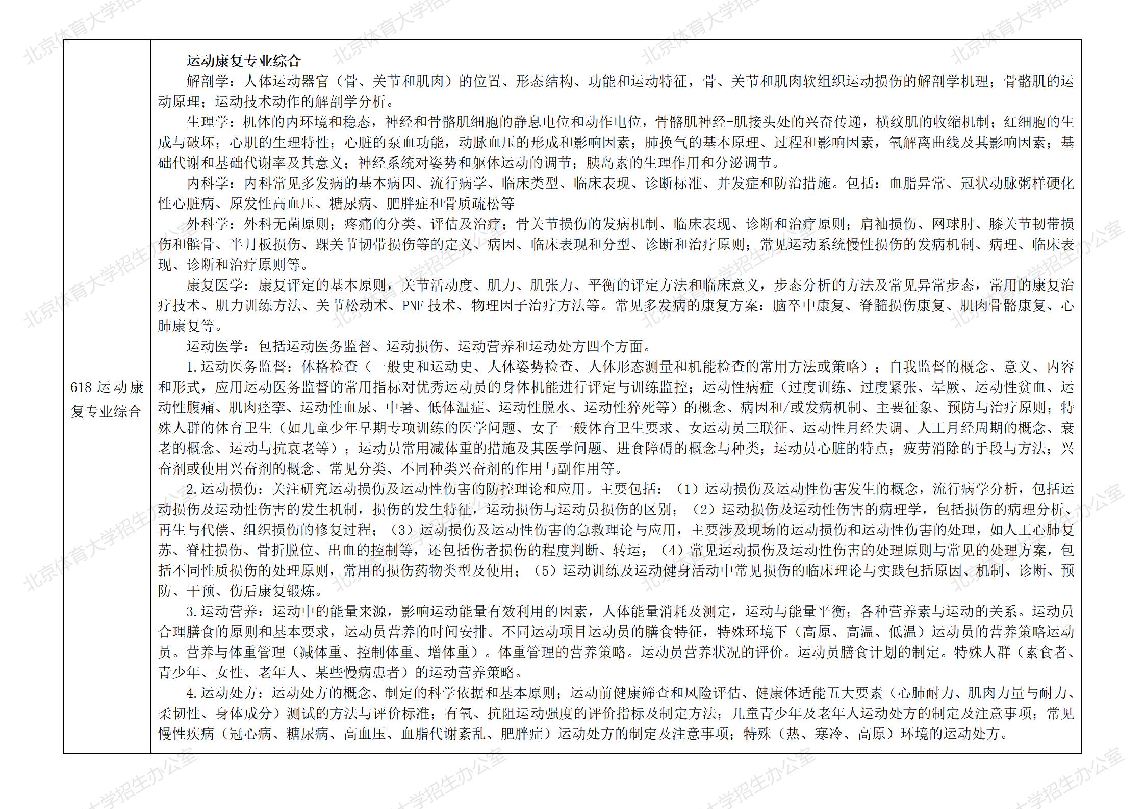 2025年硕士研究生考试范围(9.3)_05.jpg