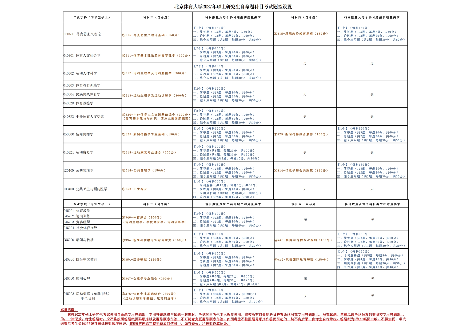 附件6 北京体育大学2027年硕士研究生自命题科目考试题型设置v9.14_00.jpg